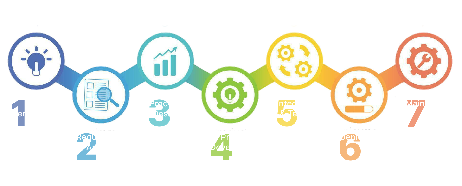 We Simplify Software Development Process